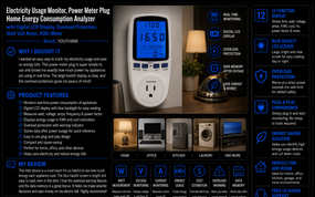 Electricity Usage Monitor, Power Meter Plug