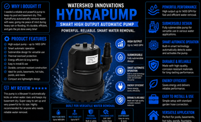 Watershed Innovations HydraPump Smart High Output Automatic Pump