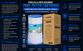 Replacement for Pool Filter